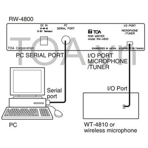 Bộ chép Rom Toa RW-4800