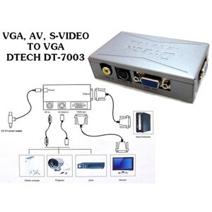 Bộ chuyển đổi BNC/ AV/Svideo to VGA Dtech DT 7003