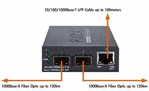 Bộ chuyển đổi quang sang mạng Planet GT-1205A