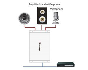 Bộ chuyển đổi Voip sang audio GrandStream Ispeaker C20