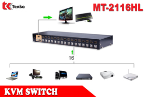 Bộ Gộp HDMI KVM 16 Cổng MT-VIKI MT- 2116HL