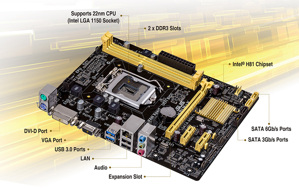 Bo mạch chủ ASUS H81M-K/E/C/SITray