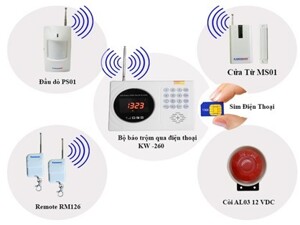 Bộ trung tâm báo động thông minh Kawa 260-SIM