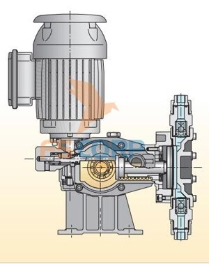 Bơm định lượng OBL MC421, 420 lít/h