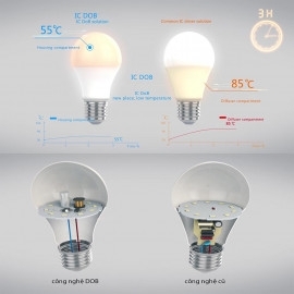 Bóng đèn LED 9W KingLED LB-9-A60