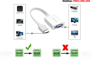 Cable HDMI sang VGA Ugreen 40247