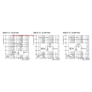 Cảm biến tiệm cận Omron E2E-X18MY1-Z