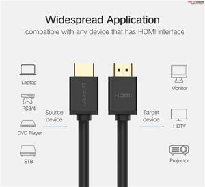 Cáp HDMI 1.4 dài 50M hỗ trợ Ethernet + 4K2K Ugreen 50765 (Chip Khuếch Đại)