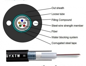 Cáp quang luồn ống 24 sợi GYXTW-SM-24B1