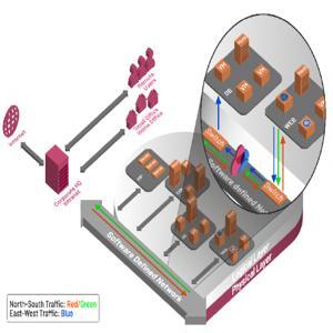 Check point CloudGuard Network Security virtual Core for Azure Gateway CPSG-VSEC-AZURE-BUN-NGTP-1Y