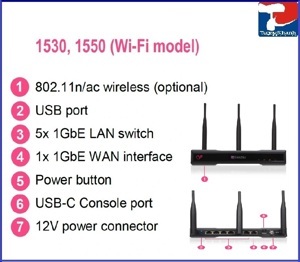 Check point NGTX Package subscription and Collaborative Premium support for 1530 Appliance for 1 Year CPSB-NGTX-CO-PREM-1530-1Y