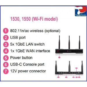 Check point NGTX Package subscription and Collaborative Premium support for 1530 Appliance for 1 Year CPSB-NGTX-CO-PREM-1530-1Y