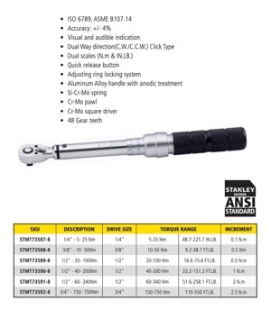 Cờ lê lực hệ 1/2" 40-200Nm Stanley STMT73590 (73-590)