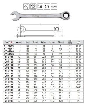 Cờ lê vòng miệng tự động Yato YT-0206