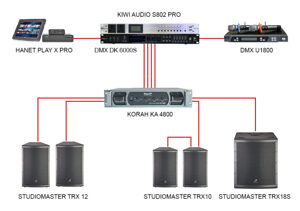 Dàn âm thanh Studiomaster Option 3