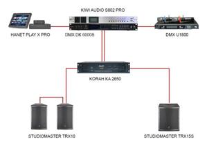 Dàn âm thanh Studiomaster Option 1