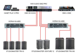 Dàn âm thanh Studiomaster Option 7