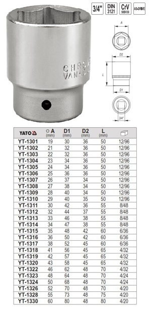 Đầu tuýp đảo chiều Yato YT-1328 3/4″, 6PT – 55mm