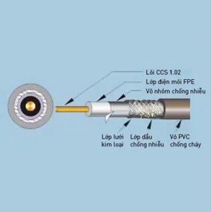 Dây cáp đồng trục Nanoco NRG6-80