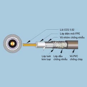Dây cáp đồng trục Nanoco NRG6-80