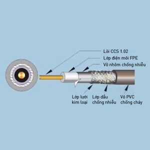 Dây cáp đồng trục Panasonic NRG6-96