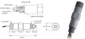 Điện cực pH cổng BNC cáp 3m Hanna HI1002/3