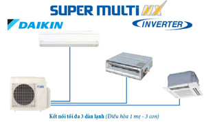 Điều hòa Daikin Inverter 18000 BTU 2 chiều 3MXS52EVMA gas R-410A
