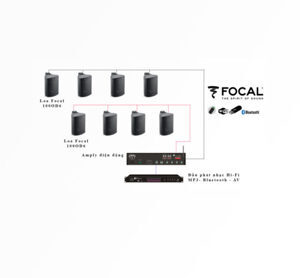 Loa Focal Outdoor 100 OD6