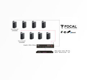 Loa Focal Outdoor 100 OD8