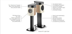 Loa Focal Sopra No1