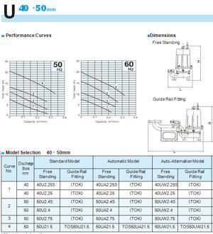 Máy bơm chìm hút nước thải cánh xoáy Tsurumi 40UA2.25S 0.25Kw