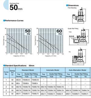 Máy bơm chìm nước thải Tsurumi cánh kín 80B41.5 1.5KW