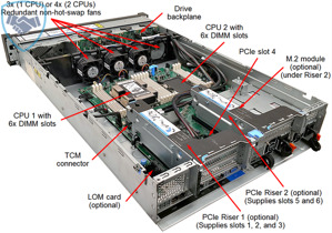 Máy chủ Lenovo ThinkSystem SR550 7X04A00GSG