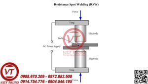 Máy hàn bấm tân thành HB4.5