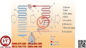 Máy hút ẩm Ikeno ID-3000S - 300 lít/ngày