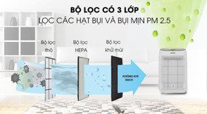 Máy lọc không khí Philips AC1215/10