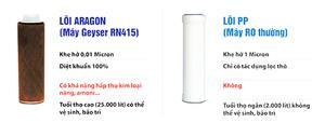 Máy lọc nước Geyser Atica RN415