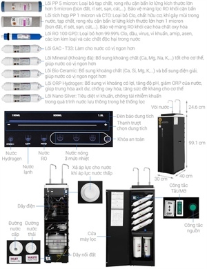 Máy lọc nước Mutosi Hydrogen Pro ion kiềm MP-F081-HC4H3