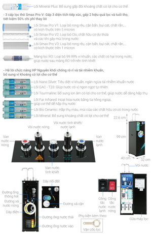 Máy lọc nước nóng lạnh Karofi KAD-X58