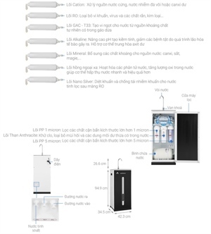 Máy lọc nước RO Daikiosan DSW-42010H4