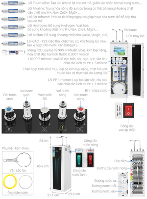 Máy lọc nước RO nóng lạnh Hòa Phát HWBS3A1021