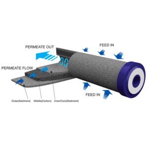 Máy lọc nước Watek HQ9-1E-ECOMAC