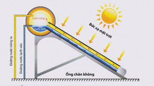 Máy năng lượng mặt trời Aroni 130 lít (Đại Thành)