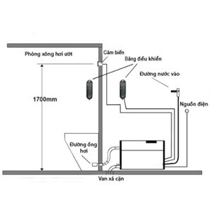 Máy xông hơi ướt Amazon AR-12C - 12.0 KW, van xả cơ