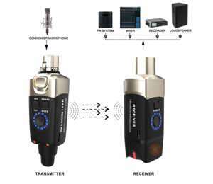 Micro họp trực tuyến CAD U7 USB TableTop