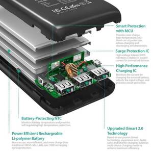 Pin sạc dự phòng RavPower RP-PB052 - 22000mAh