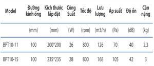 Quạt thông gió âm trần Nanyoo BPT10-11