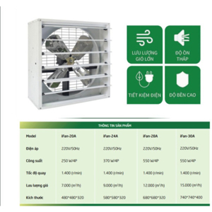 Quạt Thông Gió chuyển động gián tiếp IFan-20A