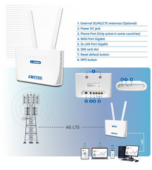 Router - Bộ phát wifi 3G/4G/LTE Aptek L1200G