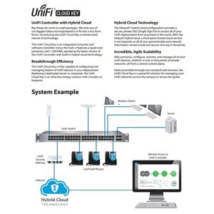 Router - Bộ phát wifi UniFi Cloud Key